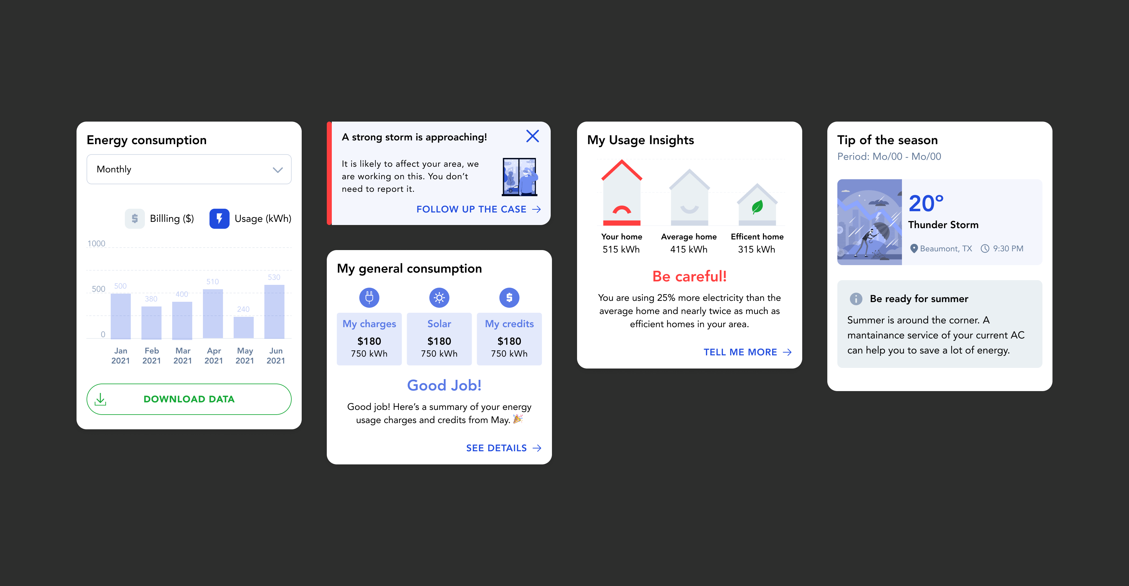 Energy budgeting and billing forecast screens